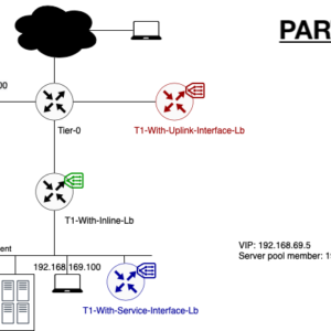 Part 1 – The Impact Of The Load Balancing Service on your NSX-T Data Center Data Flow