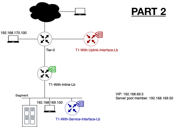 Basic Server Load Balancing Topology