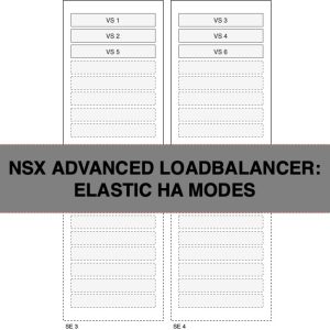 Virtual Service HA and Placement Options – NSX ALB (Avi Vantage)